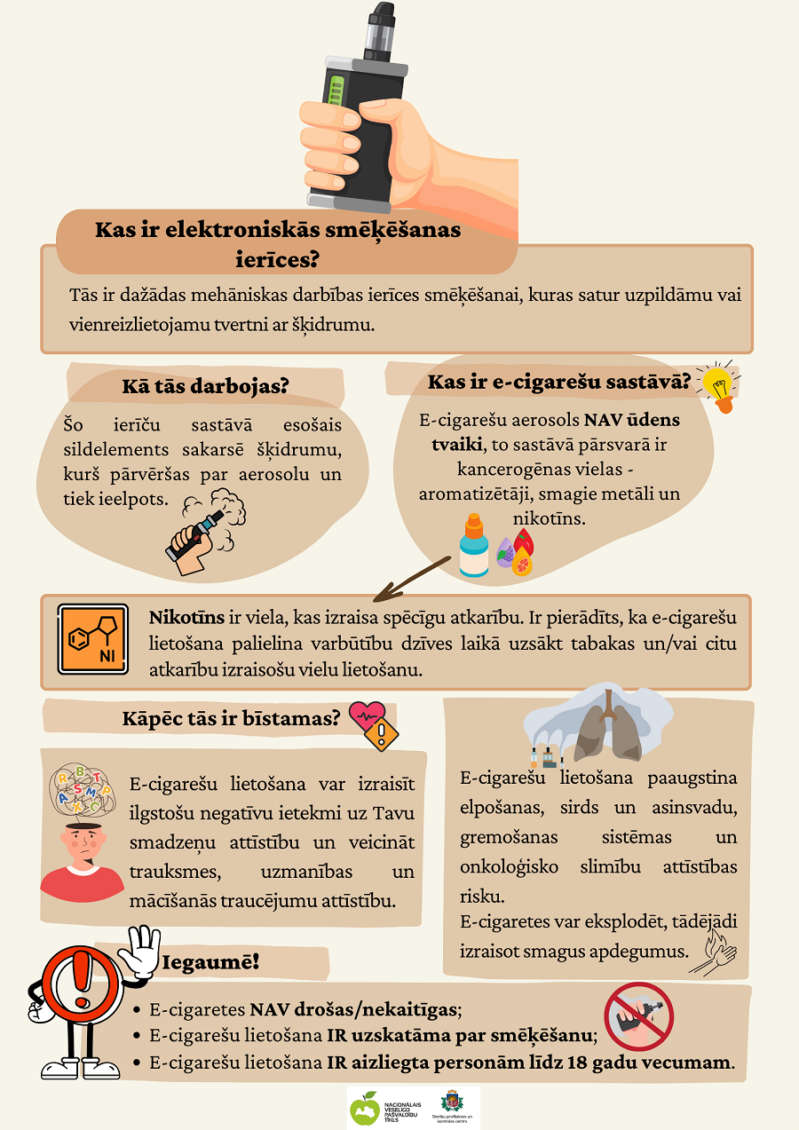 Pasaules_diena_bez_tabakas_e-cigaretes.png