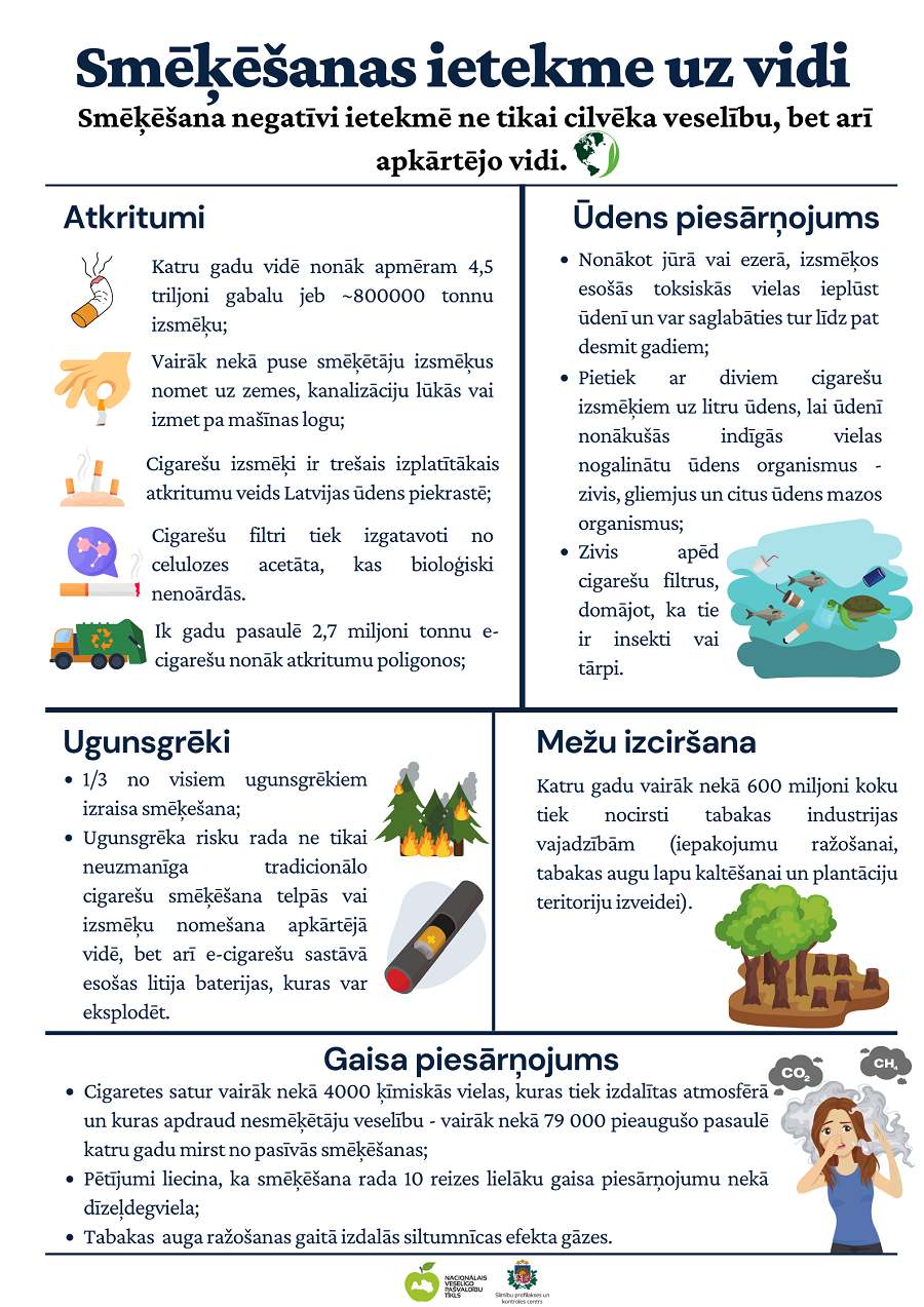 Pasaules_diena_bez_tabakas_ietekme_uzvidi.png