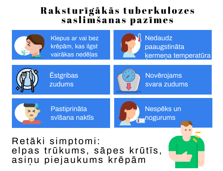 Raksturigakas-tuberkulozes-saslimsanas-pazimes.png