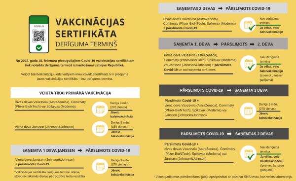 Sertifikata deriguma scenariji.png