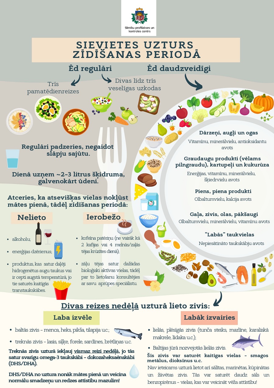 Uzturs_zidisanas_laika_infografika_0.jpg